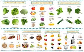 how to make the perfect salad a visual guide healthworks