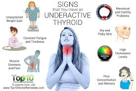 10 Signs And Symptoms That You Have An Underactive Thyroid Top 10 Home Remedies Underactive Thyroid Underactive Thyroid Symptoms Hypothyroidism Symptoms