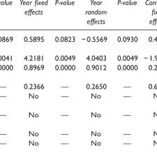 Pdf The Impact Of Brand Value On Firm Valuation The Moderating Influence Of Firm Type