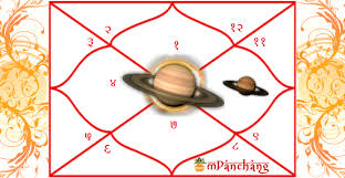 Saturn In The 10th House Of The Kundli Chart How It Affects
