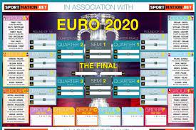 The official home of uefa men's national team football on twitter ⚽️ #euro2020 #nationsleague #wcq. Euro 2020 Wallchart Download Yours For Free With All The Fixtures And Tv Times Football London