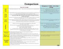 Post 911 Homework Sample Help Zsassignmentmpsg Easyform Us