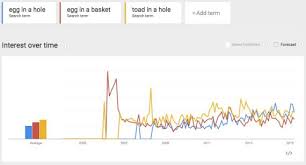 There are obviously many reasons why this breakfast is amazing. The Genius Of Toad In A Hole Egg In A Basket Or Whatever You Want To Call It Huffpost Life