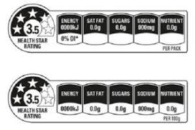Overview of the health star rating front of pack labelling system. Health Star Rating Food Labelling Experts Respond Science Media Centre