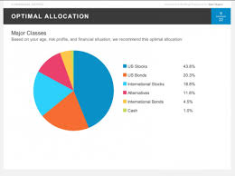 Personal Capital Optimal Asset Allocation Chart Retirement