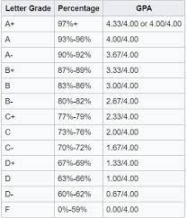 Why Are Grades In The Us Inflated Compared To Australia Or Other Countries Quora