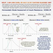 Dr Boz Calculates Levels Of Autophagy Using Blood Sugar