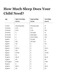 this an average amount of sleep needed and for teens this is