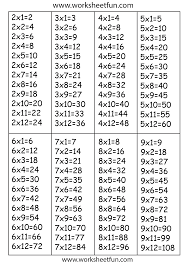 Times Table Chart Times Table Chart Times Table Sheet