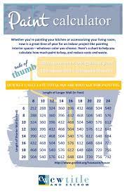 The estimate divides the total square footage by 350, as one gallon of paint covers 350 square feet. Paint Calculator By Cw Title And Escrow Issuu