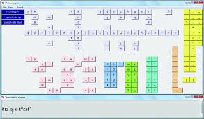 The official international phonetic alphabet, and its organization in a chart, is maintained by the association. Ipatranscriptor A Python Program For Narrow Phonetic Transcription For Blind And Sighted Linguists Journal Of The International Phonetic Association Cambridge Core