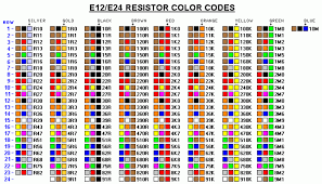 Tabel Nilai Pada Resistor Resistor Belajar Alat Ukur