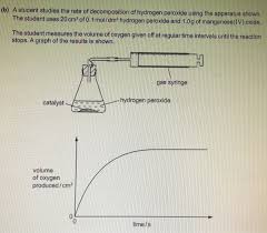 M83 dubstepin this reaction manganese dioxide acts as a catalyst so is above the arrow in the equation. A Student Studies The Rate Of Decomposition Of Chegg Com