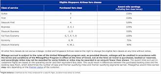 Singapore Airlines United Airlines Mileage Chart Travel Tips