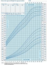 average weight of 12 year old