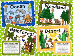 Simply Sweet Teaching Animal Classification And Habitats Unit Animal Habitats Animal Classification Rainforest Facts