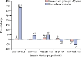 There are many types of hpv. Cervical Cancer Lessons Learned From Neglected Tropical Diseases The Lancet Global Health