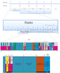 File Electromagneticspectrum Radio Vhf Fm Png Wikimedia