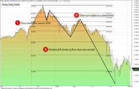 what these stock index charts in 2007 tell us about market tops