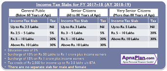 Income Tax Calculator For Fy 2017 18 Ay 2018 19 Excel