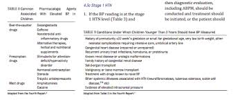 57 comprehensive pedaitric blood pressure chart