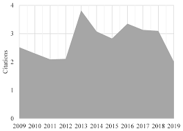 Sustainability Free Full Text Current Sustainable Trends Of Using Waste Materials In Concrete A Decade Review Html