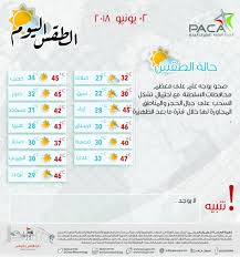 دبي ، واحدة من أحر المدن على وجه الأرض, في تموز بالكاد يوجد يوم بدرجة حرارة أقل من 40° درجة مئوية. Ø¯Ø±Ø¬Ø§Øª Ø§Ù„Ø­Ø±Ø§Ø±Ø© ÙÙŠ Ø³Ù„Ø·Ù†Ø© Ø¹Ù…Ø§Ù† ØºØ¯Ø§