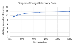 Antibacterial And Antifungal Activity Of Herbal Medicine Containing Alum As Medicine Preparation For Vaginal Discharge