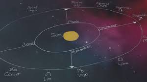 Maternal, affectionate, gentle, family lover, romantic, humorous, tolerant. Your Zodiac Sign And Epigenetics What Is Epigenetics