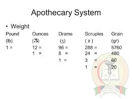 Introduction To Pharmaceutical Calculation Units Of