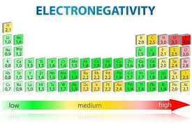 Electronegativity Periodic Table Art Print Exty Art Com In 2020 Periodic Table Art Periodic Table Periodic Table S