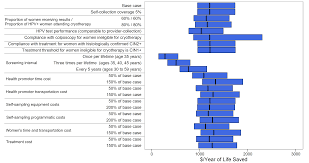 Jjvallee 1 / 2 warning sign of bad weather ahead stock photographs by sergeynivens 3 / 32 big tornado stock photo by artshock 1 / 36 tornado diagram stock image by daevid 2 / 782 map of oklahoma and pin tornado warning stock images by. Create One Tornado Diagram With Multiple Factors Ggplot Stack Overflow