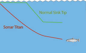 sa sonar titan triple density sinking