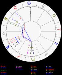 My Next Tattoo My Star Chart From The Moment Of My Birth
