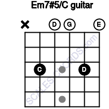 em7 5 c guitar chord 6 guitar charts sounds and intervals