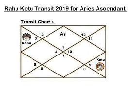 rahu ketu transit 2019 2020 for aries ascendant vedic raj