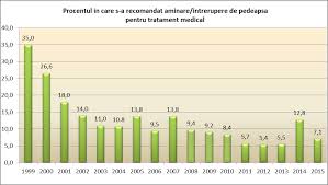 Din titlul iv din legea 76/2012 ). Https Www Legmed Ro Doc Dds2015 Pdf