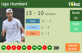 Andrey rublev und ugo humbert treten im finale an. Ugo Humbert Bio Mother Father Girlfriend Coach And Net Worth Tennis Tonic News Predictions H2h Live Scores Stats