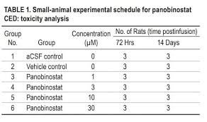 Image result for Panobinostat