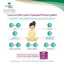 Pin On المرأة الحامل
