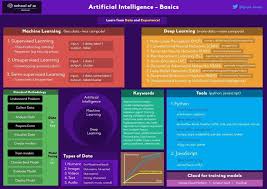 Anupam Bhide On Twitter Deep Learning Machine Learning Artificial Intelligence