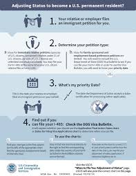 Check spelling or type a new query. Infographic Adjusting Status To Permanent Residence Visa Lawyer Blog September 10 2015