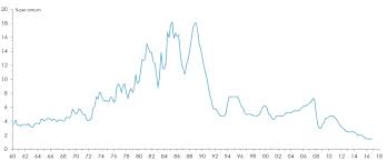 A $10,000 term deposit taken out over 12 months, with interest paid at maturity, might receive a fixed interest rate of 2.20 per cent. Economic Trends And Opportunities For Australian Agriculture Grdc