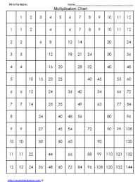 Timestable Chart With Blanks Worksheets
