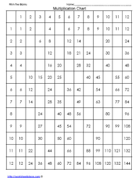 timestable chart with blanks worksheets