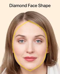 If you don't want to attract attention to some undesirable face part, like a very broad or very. What Is My Face Shape How To Determine In 3 Steps Flattering Look
