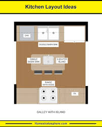 10 Kitchen Layouts 6 Dimension Diagrams 2020 Galley Kitchen Design Kitchen Layouts With Island Galley Kitchen Layout