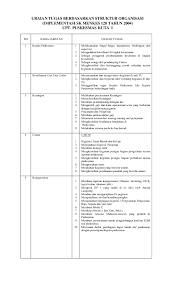Maybe you would like to learn more about one of these? Pdf Uraian Tugas Berdasarkan Struktur Organisasi Implementasi Sk Menkes 128 Tahun 2004 Upt Puskesmas Kuta I Jank Krix Lank Academia Edu