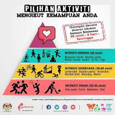 Menjaga pemakanan seharianantara amalan gaya hidup sihat ialah menjaga pemakanan seharian kita. Jom Jabatan Kesihatan Negeri Kedah Maipakatsihat Facebook