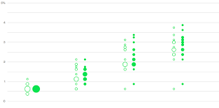 R script that makes a plotly interactive and/or static (png/pdf) dot plot. The Fed S New Dot Plot